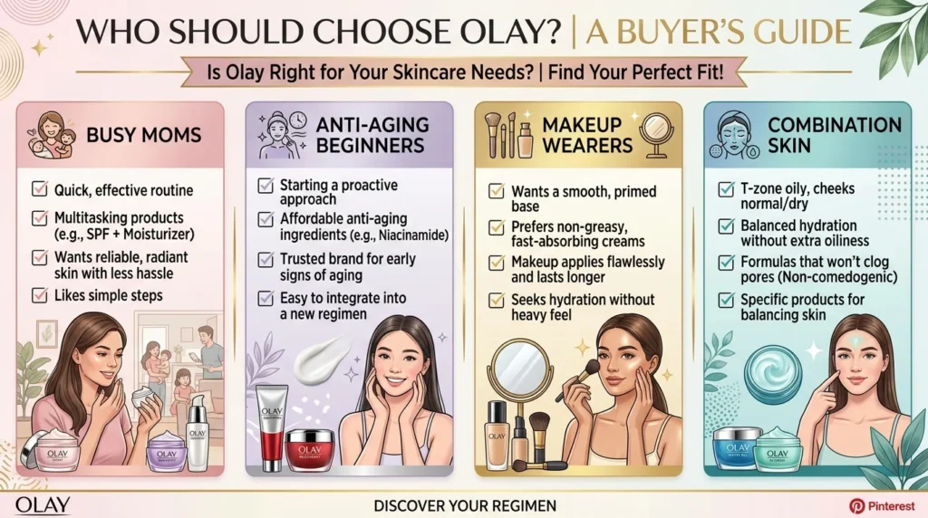 Who Should Choose Olay